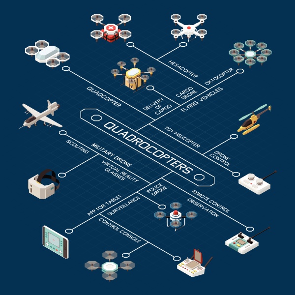 drones isometric flowchart composition with images