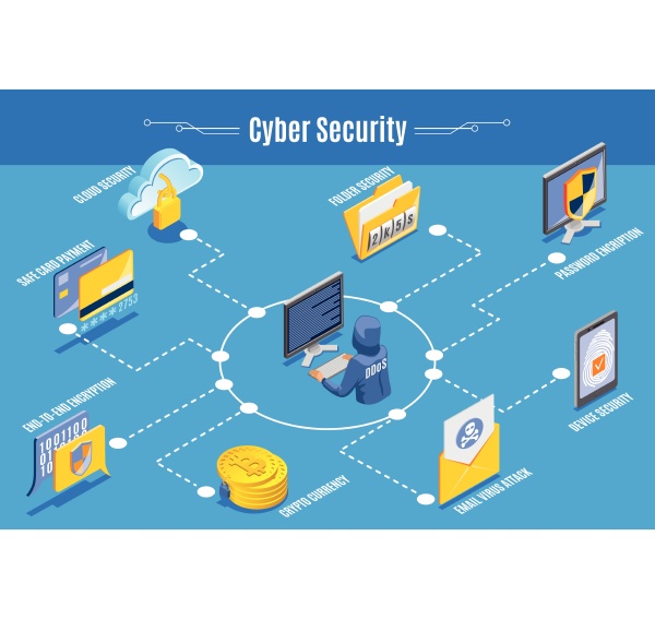 cyber security infographics isometric layout with
