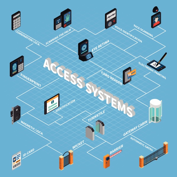 access systems isometric flowchart on blue