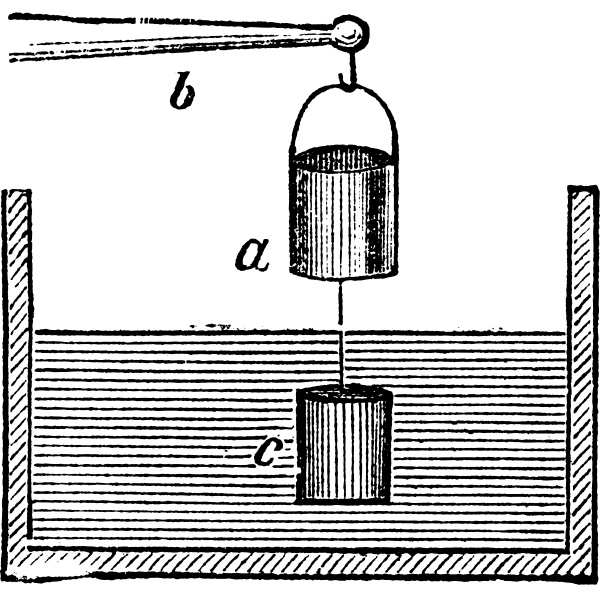 archimedes principle experimental verification