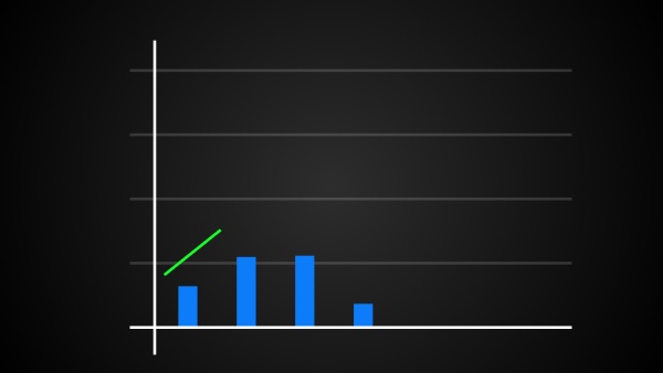 growing bar graph with rising arrow