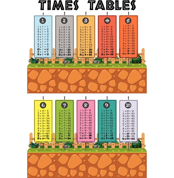 a colourful math times tables