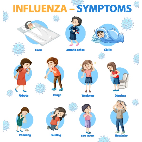 influenza symptoms cartoon style infographic