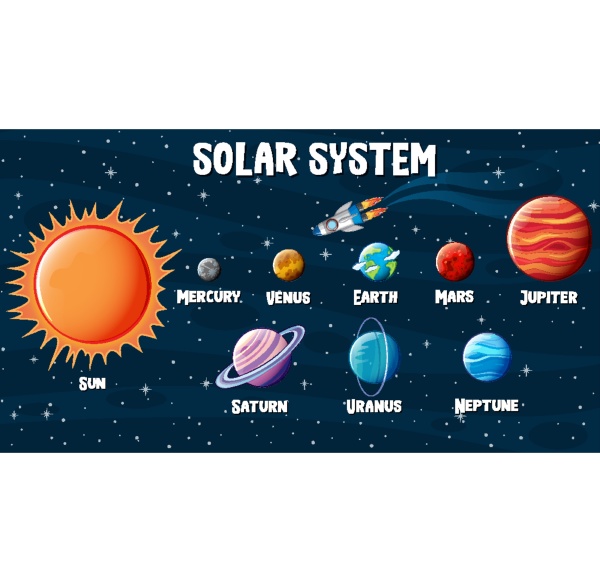planets of the solar system infographic
