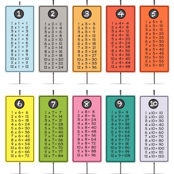 colorful times table poster