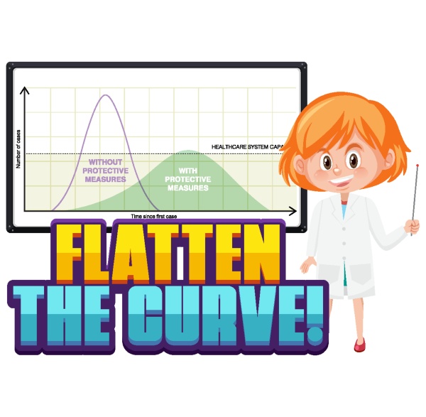 chart of flatten the curve for