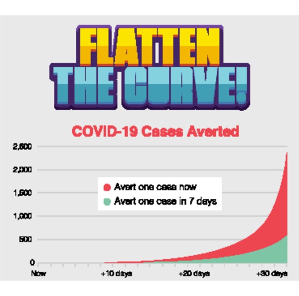chart of covid 19 cases averted