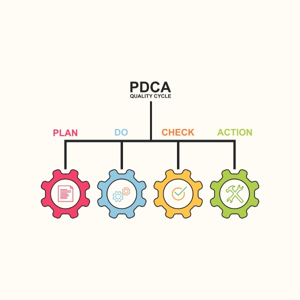 pdca quality cycle vector sign element