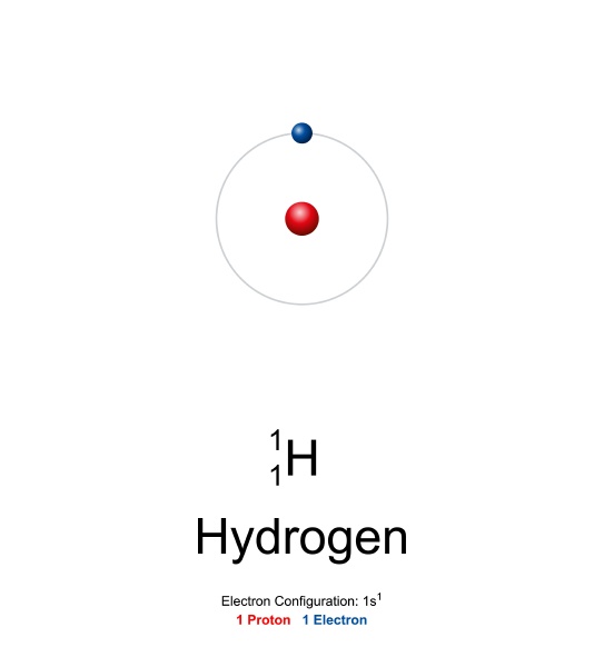 Hydrogen Atom Labeled